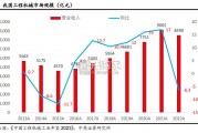 河南先进工程机械产业链分析报告（73页）