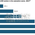 ITIF报告：美国需要汽车产业战略（英文，40页）