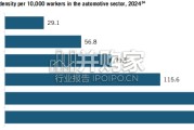 ITIF报告：美国需要汽车产业战略（英文，40页）