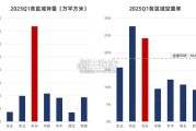 2025年华东区域物流地产市场报告（43页）