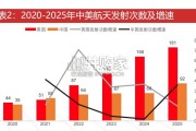商业航天＆太空光伏行业报告（36页）