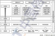 数字乡村发展研究报告（81页）