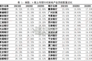 当前中国的银行房地产业风险敞口及其长远影响报告（15页）