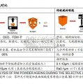 3D打印行业报告（82页）