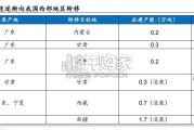 民爆行业报告（62页）