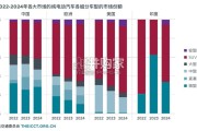 2024年全球轻型电动汽车市场报告（31页）