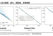 电子行业深度报告：AI新范式，云厂商引领+内需为王（44页）