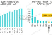 女性品质生活消费报告（31页）