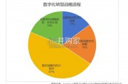 上市央国企数智化进程中人才就业趋势研究报告（49页）