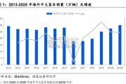 客车行业报告：海外客车、中国客车出口（37页）