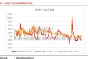 定制家居行业研究报告：整装模式（17页）