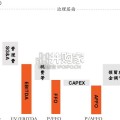 产权类REITs投资研究报告（28页）