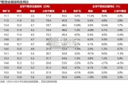 船舶需求分析报告：干散货船需求与测算（27页）