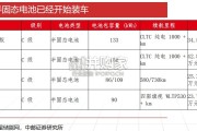 固态电池对上游金属需求梳理研究报告（46页）