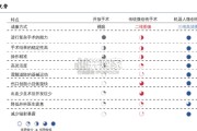 手术机器人行业报告：革命性外科手术工具（44页）