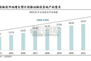 物流房地产行业报告：电商时代的中流砥柱（88页）