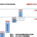 小鹏汽车核心竞争力剖析报告（79页）