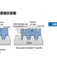 丝杠行业报告：人形机器人催化丝杠国产化（44页）