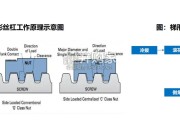 丝杠行业报告：人形机器人催化丝杠国产化（44页）
