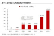 稳定币研究报告：如何重塑非银金融生态（31页）