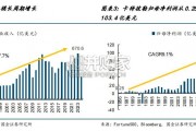 卡特彼勒专题研究报告（36页）