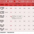 PEEK行业报告：工程塑料的“皇冠”（17页）