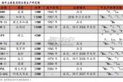 核医学行业报告：RDC核药（16页）