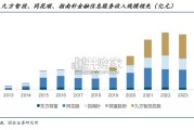 非银行金融行业深度研究报告：金融IT商业模式、产品和客户全方位对比（30页）