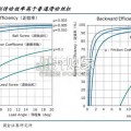 丝杠行业报告（73页）