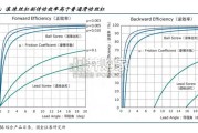 丝杠行业报告（73页）