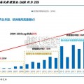 欧洲海上风电行业报告：欧洲海风建设加速（28页）