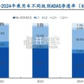 汽车智能驾驶行业报告：智驾平权（96页）