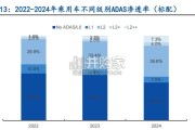 汽车智能驾驶行业报告：智驾平权（96页）