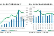 CXO行业报告（21页）