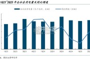 电力行业研究报告：火电、水电、绿电、核电（19页）