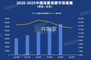 母婴社交媒体内容洞察报告（34页）