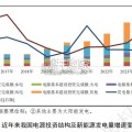 我国风光电设备制造产业链信用质量及其变化趋势浅析报告（23页）