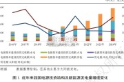 我国风光电设备制造产业链信用质量及其变化趋势浅析报告（23页）