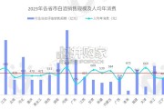 白酒行业营销趋势报告（53页）