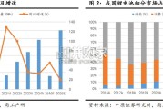 锂电池行业综合整治内卷式竞争专题报告（21页）