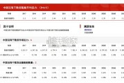 中国水上干散货运输行业报告：市场规模测算逻辑模型（14页）