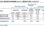 DeepSeek专题研究报告：互联网大厂如何受益于DeepSeek（30页）