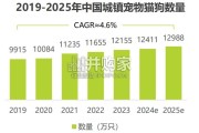 2025年宠物科技用品发展研究白皮书（37页）