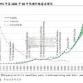 碳纤维行业报告：部分文献视角下新兴领域中碳纤维可能存在的应用（24页）