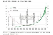 碳纤维行业报告：部分文献视角下新兴领域中碳纤维可能存在的应用（24页）