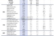 DeepSeek行业应用实践报告（113页）