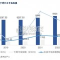 卡牌行业报告（25页）