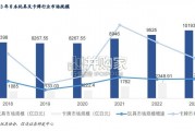 卡牌行业报告（25页）