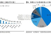 东南亚消费市场的崛起与机遇研究报告（108页）