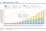 从产业视角解读安徽十年崛起研究报告（67页）